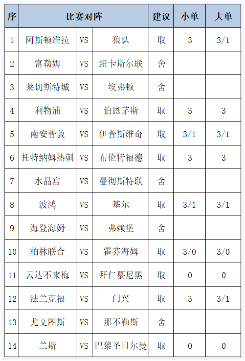 任九推荐
