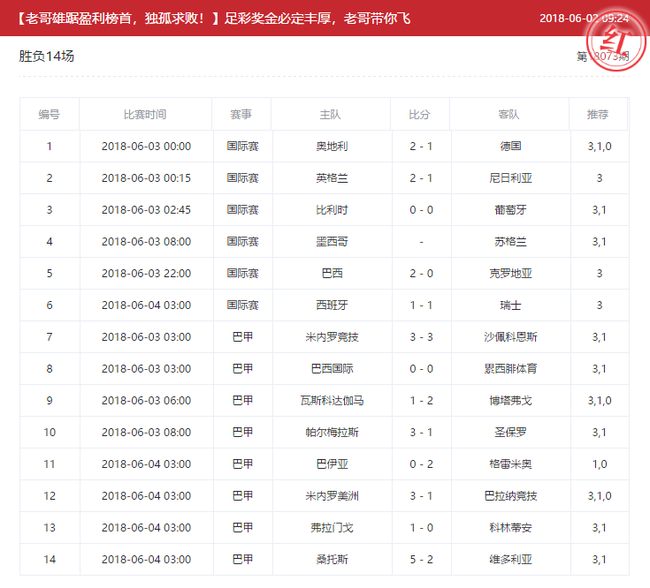 球通专家戴维擒西班牙比分1-1!老哥中足彩二等