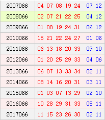 大乐透066期历史同期号码汇总