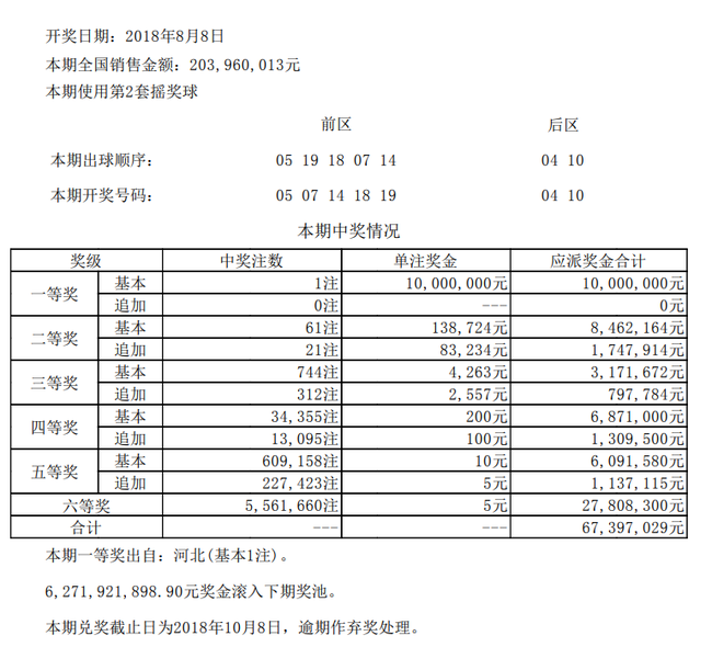 开奖公告