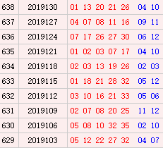 近10期周三奖号汇总