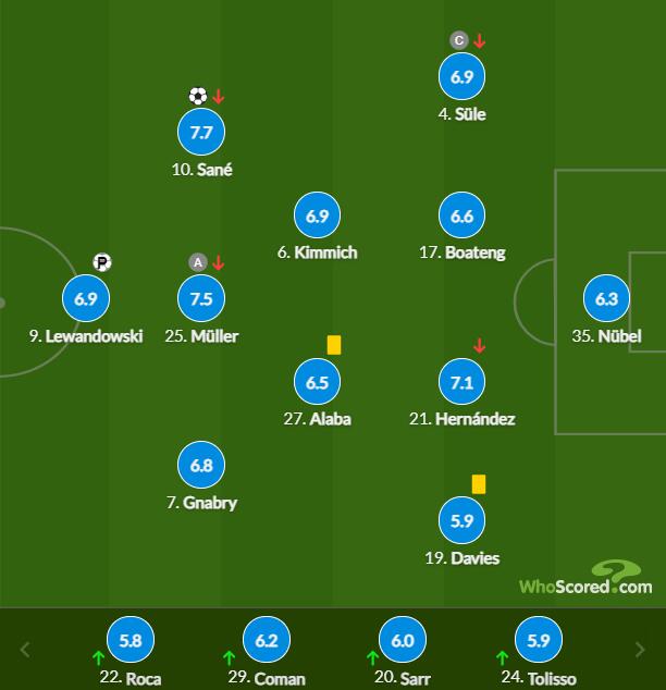 德甲-莱万进球追平纪录 拜仁两度领先2-2客平
