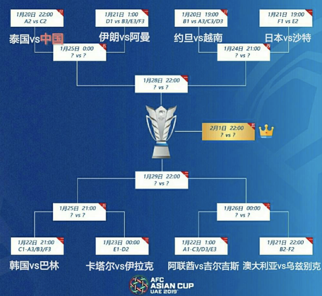 亚洲杯夺冠赔率:韩国居榜首中国第8 黑马是他?