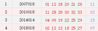 历史阳历02月11日开奖号码