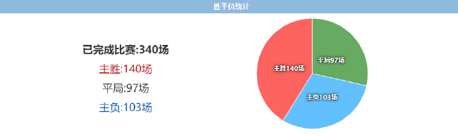 本赛季法乙