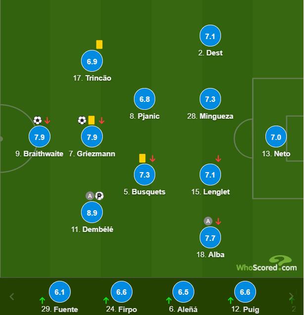 欧冠-格子连场进球 登贝莱破门 梅西轮休巴萨3-0