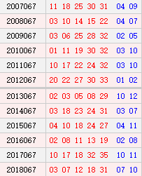 大乐透067期历史同期号码汇总