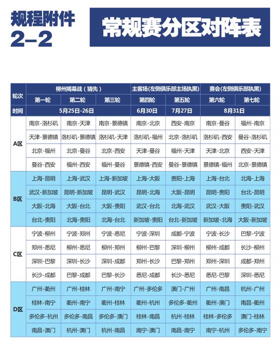 通例赛对阵