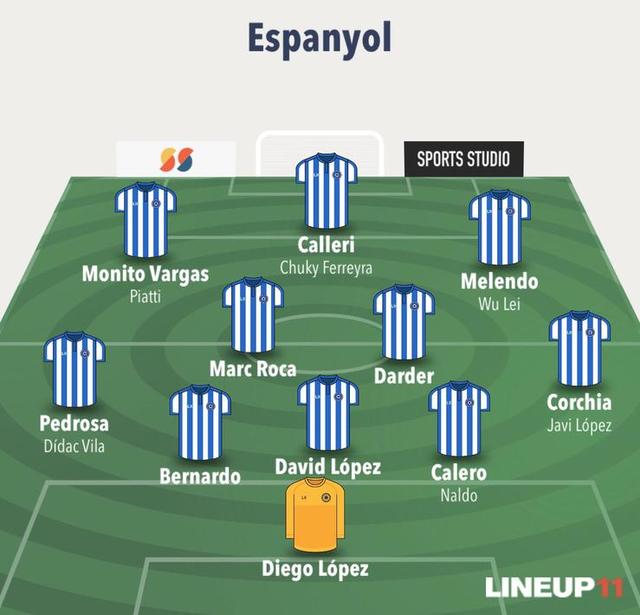 球迷选西班牙人首发