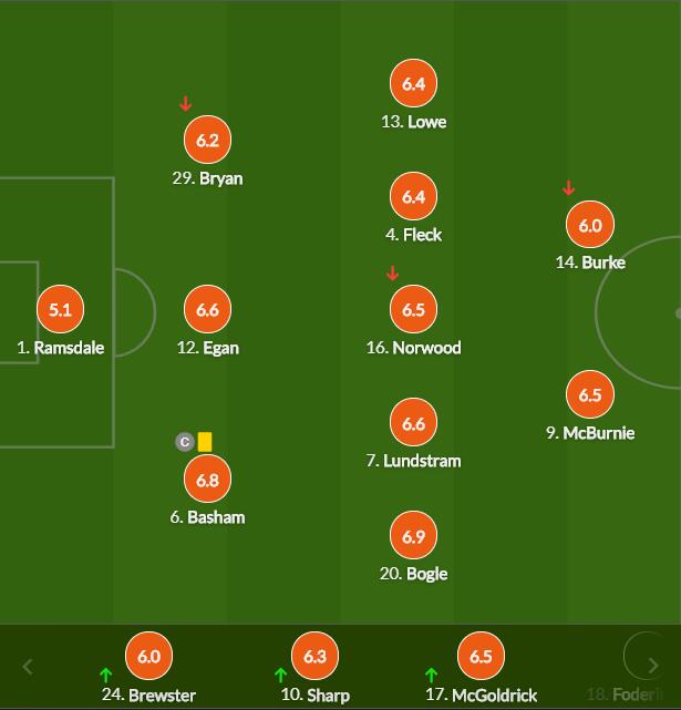 英超-芒特进球 维尔纳造点 切尔西2-1力夺3连胜