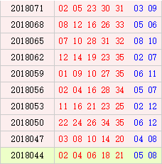 大乐透近10期周三奖号分布:后区奇偶组合热