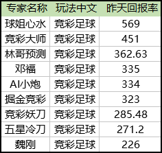 昨日榜单