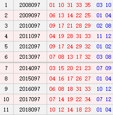 大乐透097期历史同期号码汇总