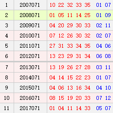 大乐透071期历史同期号码汇总