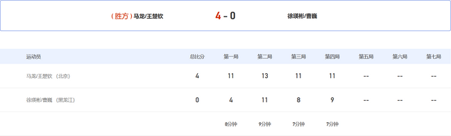 马龙/王楚钦 4-0 徐瑛彬/曹巍