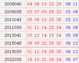 阴历三月初四开奖号码汇总
