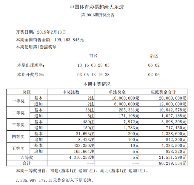 开奖详情