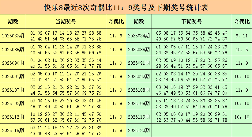120期金俊快乐8预测奖号：选二推荐