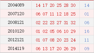 阳历10月14日开奖号码