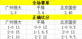 各项赔率