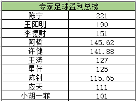 昨日净盈余榜