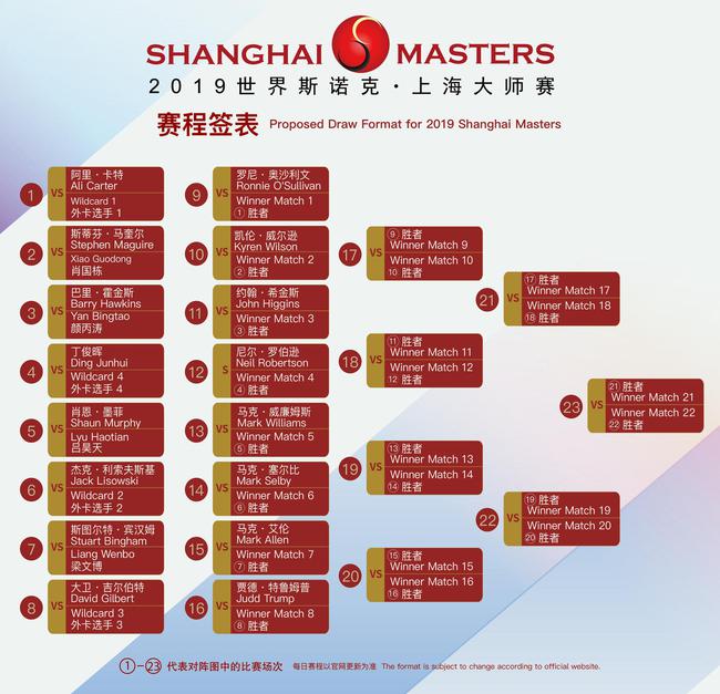 斯诺克上海大师赛签表出炉 每一轮都看点十足