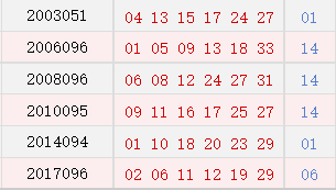 阳历8月17日开奖号码汇总