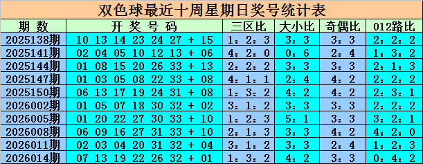 017期王重明双色球预测奖号：奇偶分析