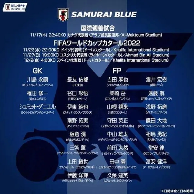 日本隊公布世界杯26人參賽名單 旅歐球隊多達20人！