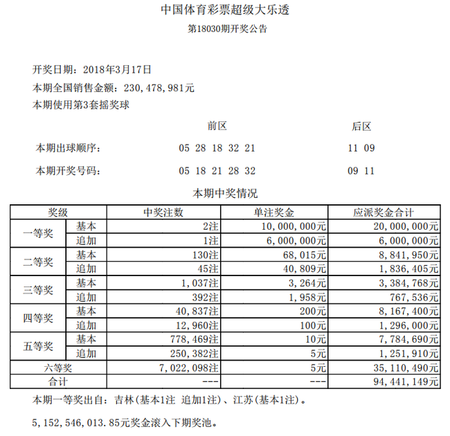 开奖详情