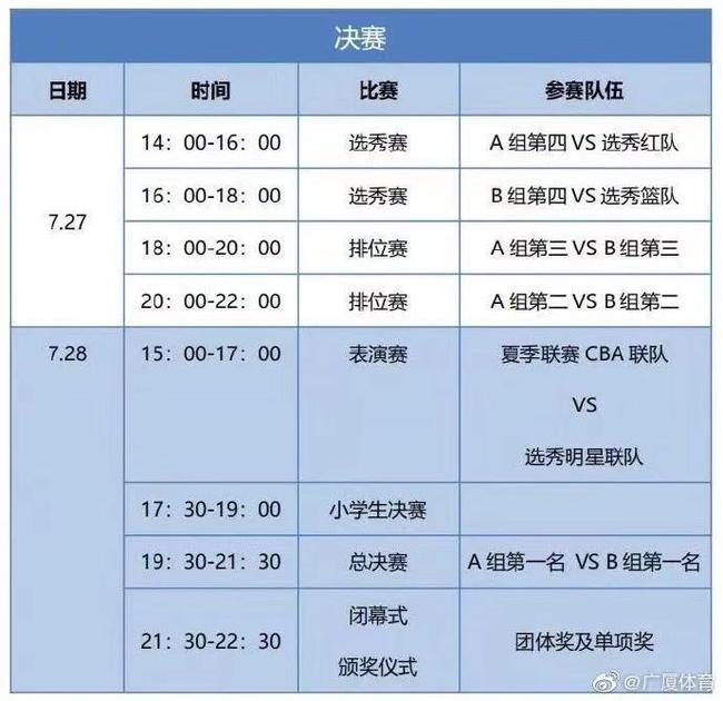 CBA夏季联赛赛程