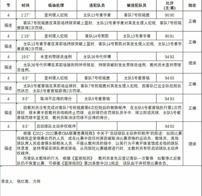 【博狗扑克】CBA官方公布广州吉林裁判报告:代怀博确实走步