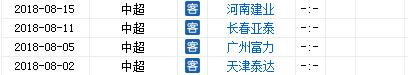 接下来4连客场