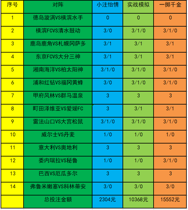 投注策略