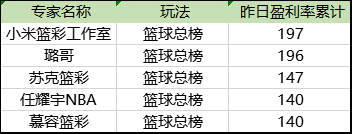 篮彩盈利榜单