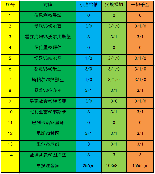 灰色项目-挂机方案[新浪彩票]足彩19060期投注计谋：皇马盘口信心不敷挂机论坛(1)