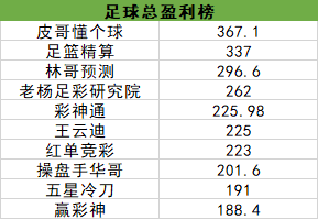 昨日净盈余榜