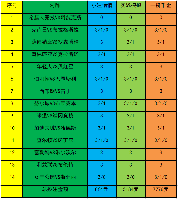 投注策略