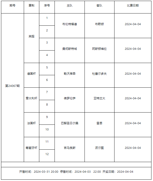 032期大飞双色球预测奖号：红球双胆参考
