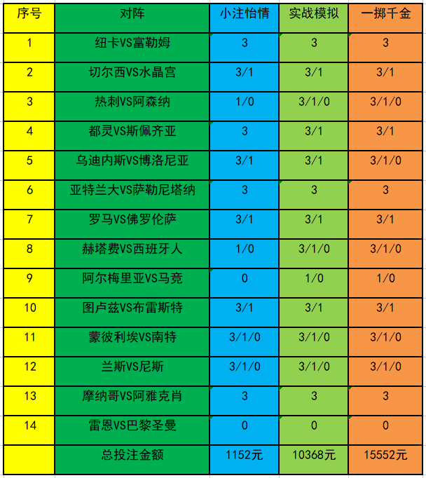 投注策略