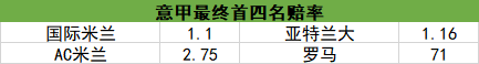 争四赔率
