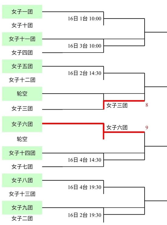 【博狗体育】模拟赛团体阵容暗藏玄机 龙蟒胖一队女线争夺激烈