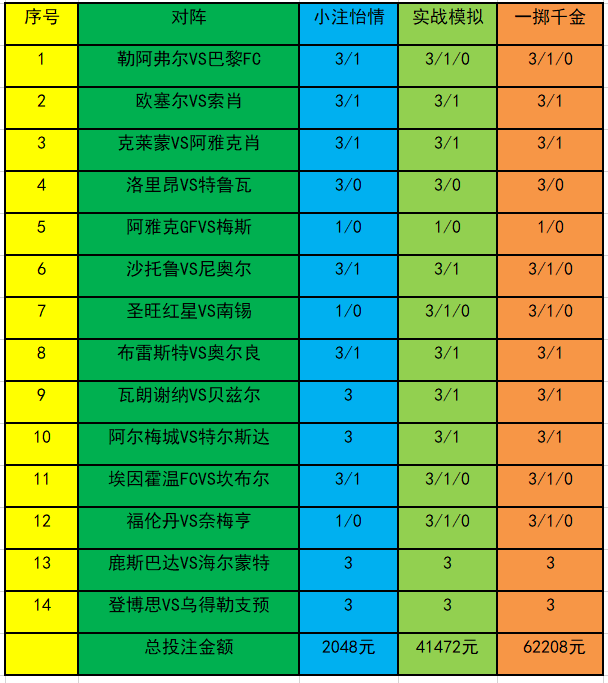 灰色项目-挂机方案[新浪彩票]足彩19053期投注计谋：洛里昂分胜败挂机论坛(1)