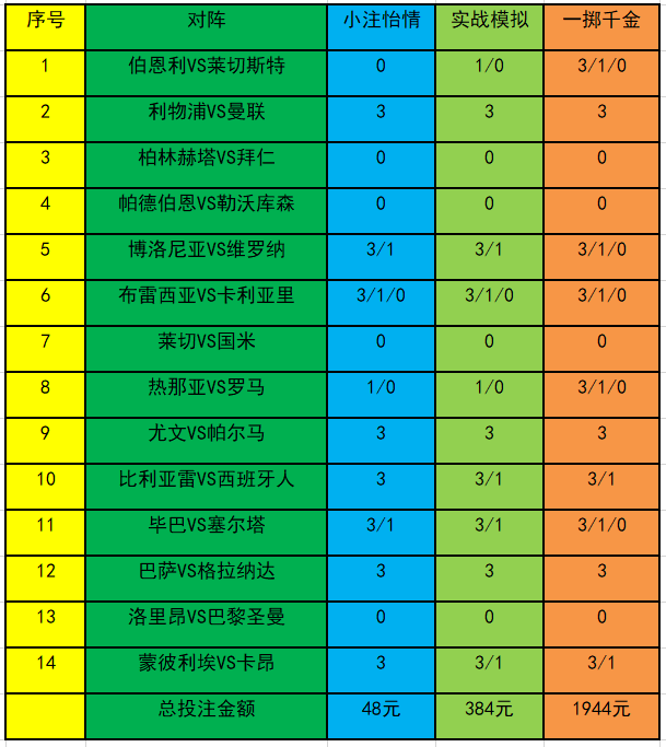 投注策略