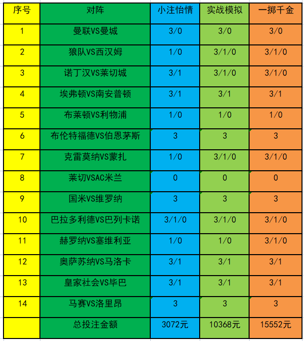 投注策略