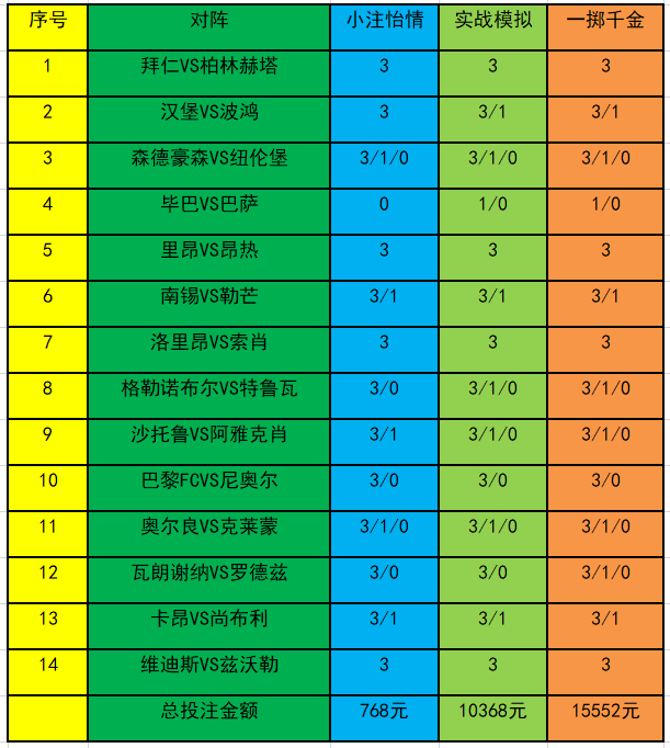 投注策略