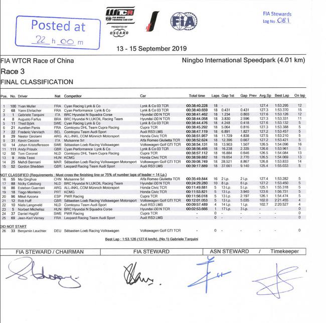 2019WTCR中国宁波站第三回合成绩表