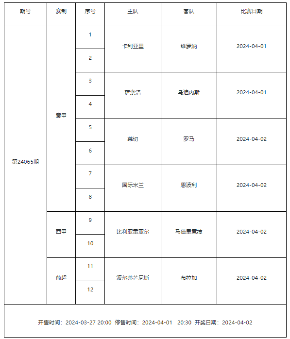 039期田一萌大乐透预测奖号：首尾分析
