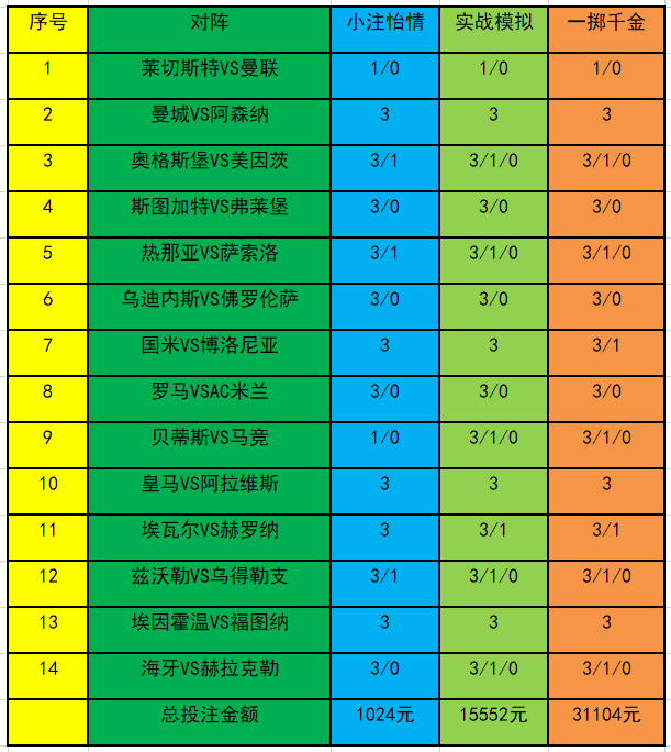 投注策略