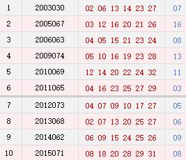 双色球开奖结果号码 C1Uo-heauxvz0404706.jpg
